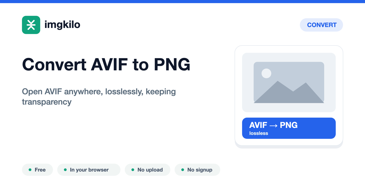 Convert AVIF to PNG online, free